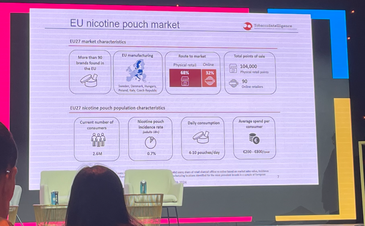 EVO NXT | EU Nicotine Pouch Market Share Exceeds €900 Million with Over 100,000 Sales Points