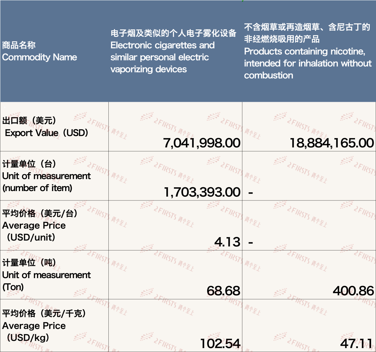 Análisis de la exportación de cigarrillos electrónicos de China a Canadá en diciembre de 2023.