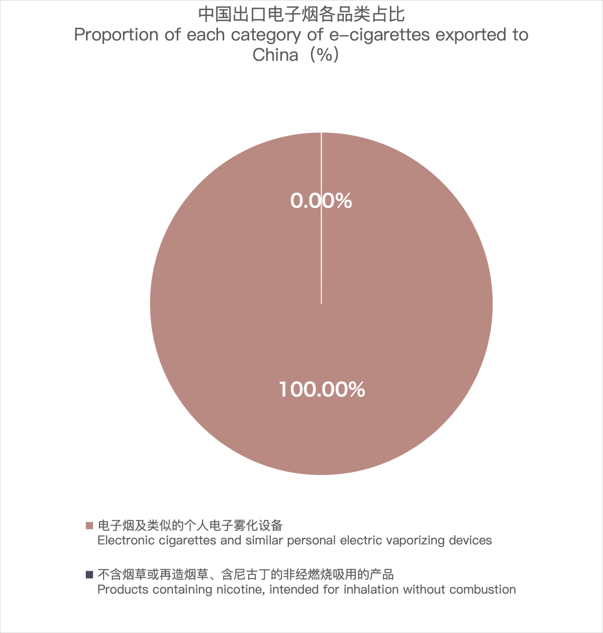 Análisis de 2FIRSTS de las exportaciones de cigarrillos electrónicos de China a Japón en 2024.