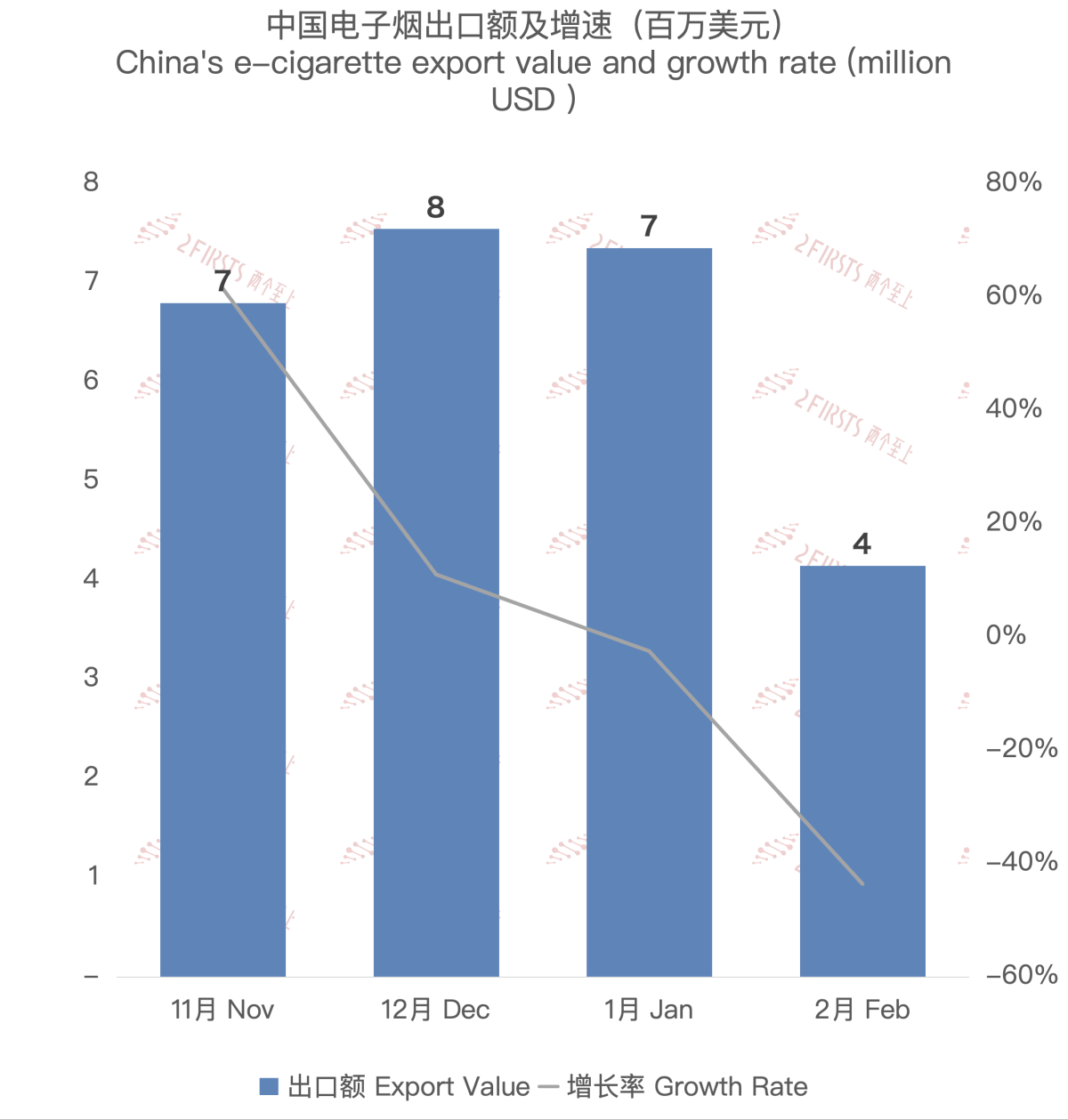 Análisis de las exportaciones de cigarrillos electrónicos de China a España en febrero de 2024.