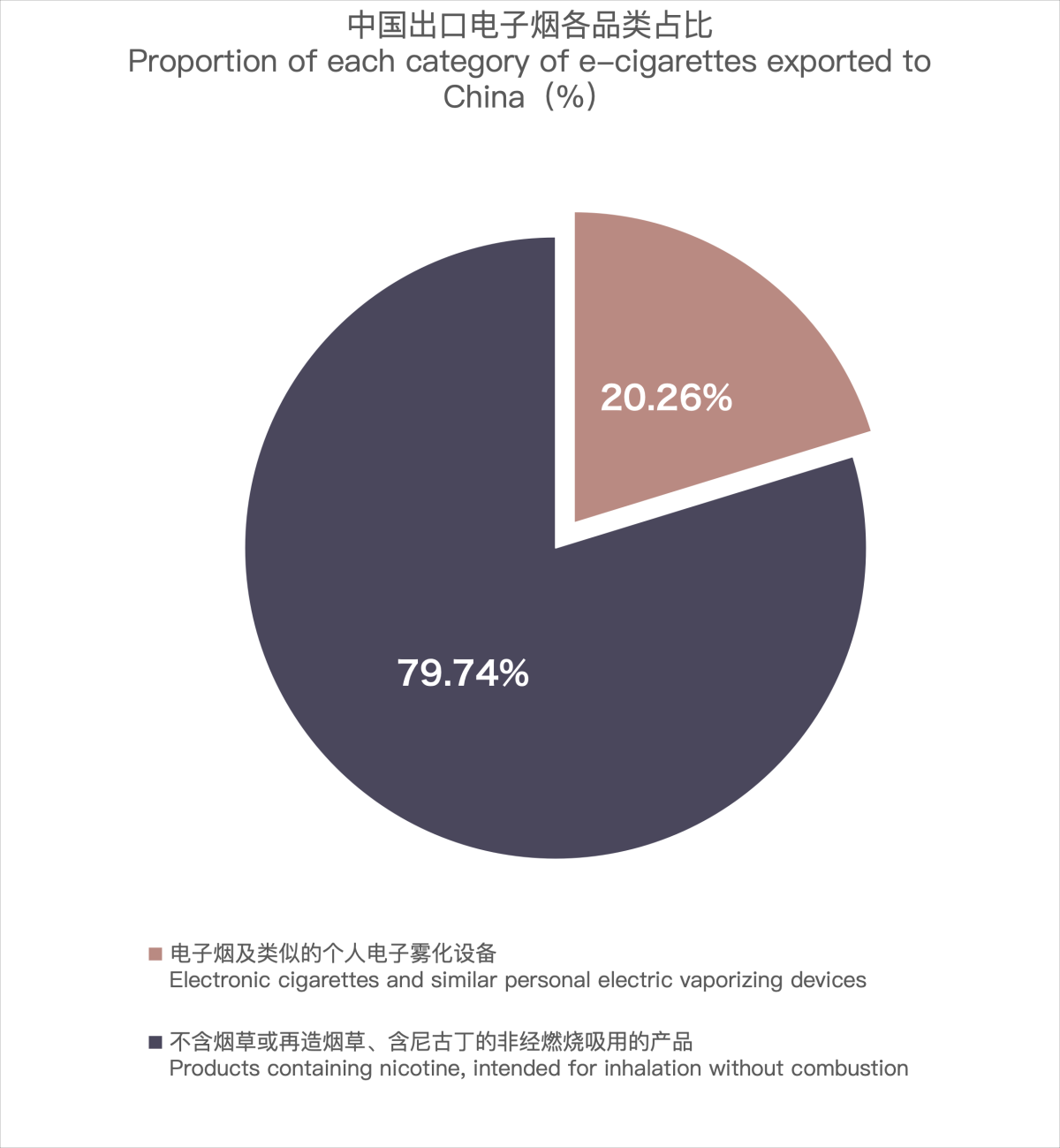China's E-cigarette Export Data to Belgium in February 2024