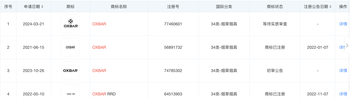 13ML烟油可吸3万口？OXBAR与Pod Juice合作推出超大口数电子烟
