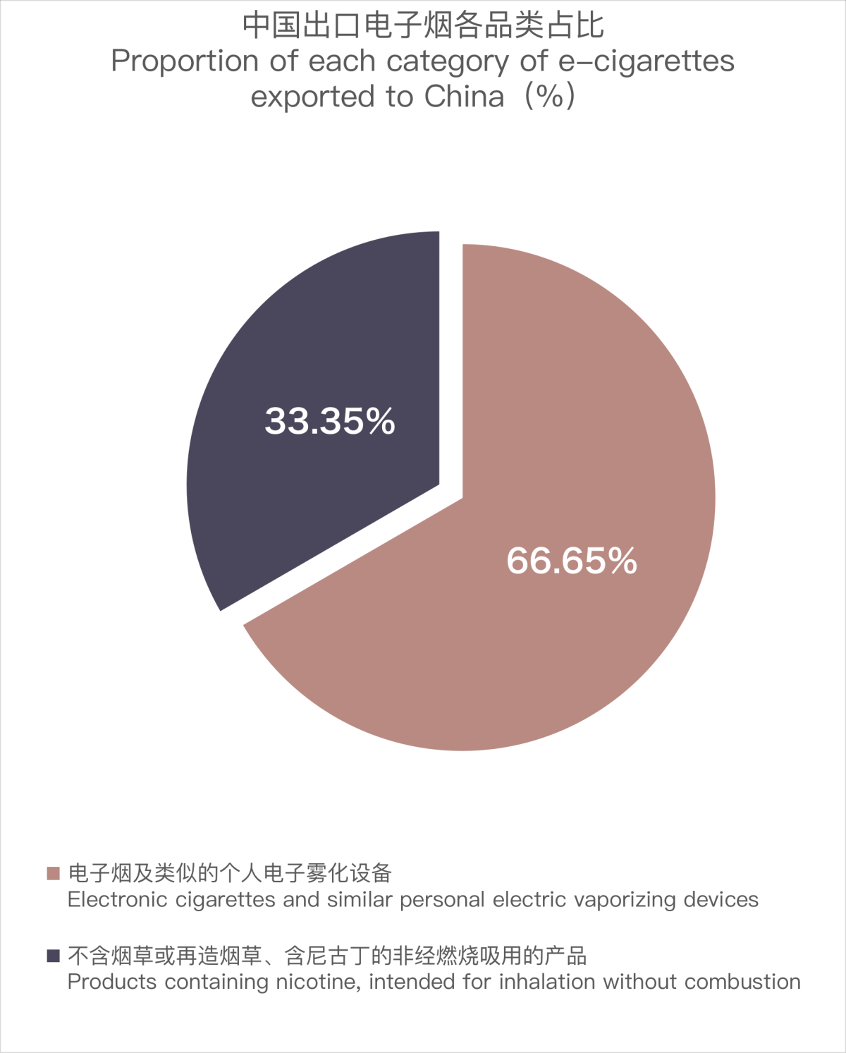 Exportaciones de cigarrillos electrónicos de China a Francia: Actualización de datos de febrero de 2024