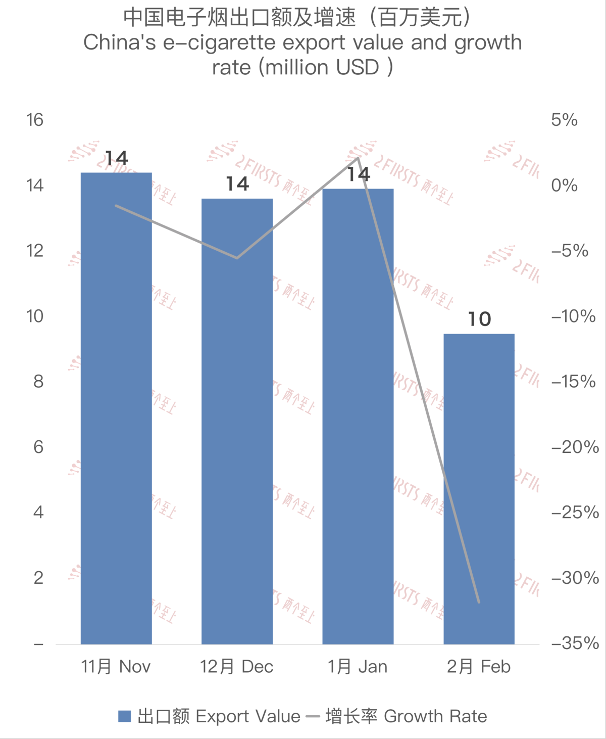 Exportaciones de cigarrillos electrónicos de China a Francia: Actualización de datos de febrero de 2024