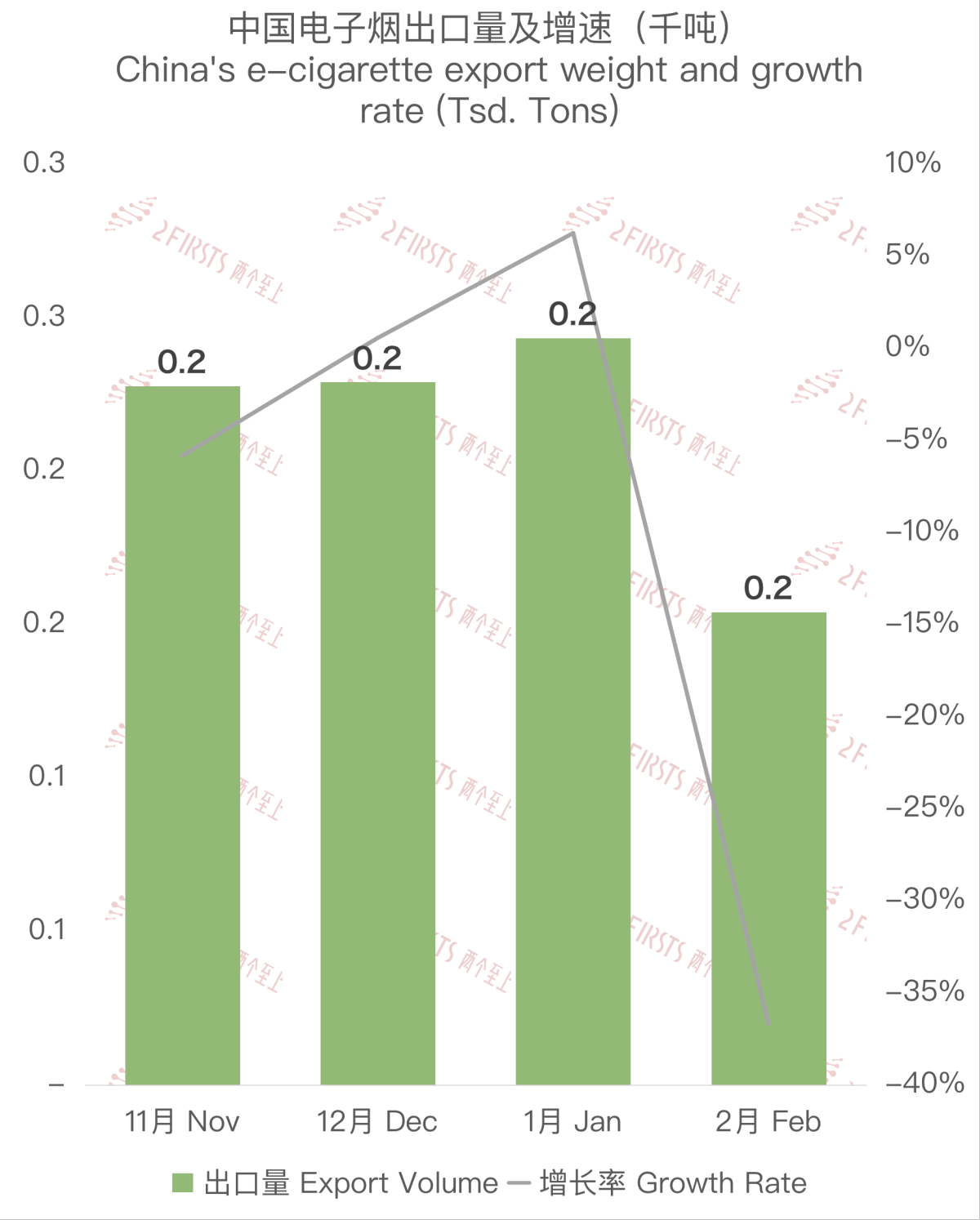 Exportaciones de cigarrillos electrónicos de China a Francia: Actualización de datos de febrero de 2024