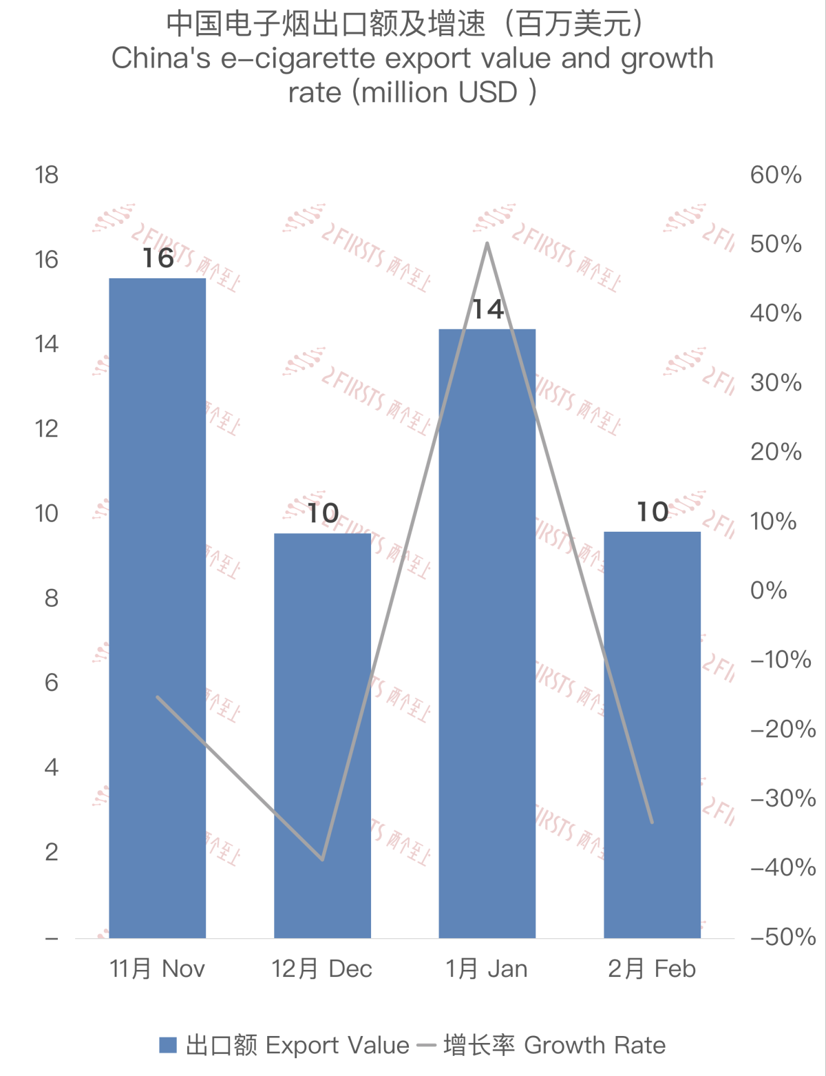Analysis of China to Poland's February 2024 E-cigarette Export Data