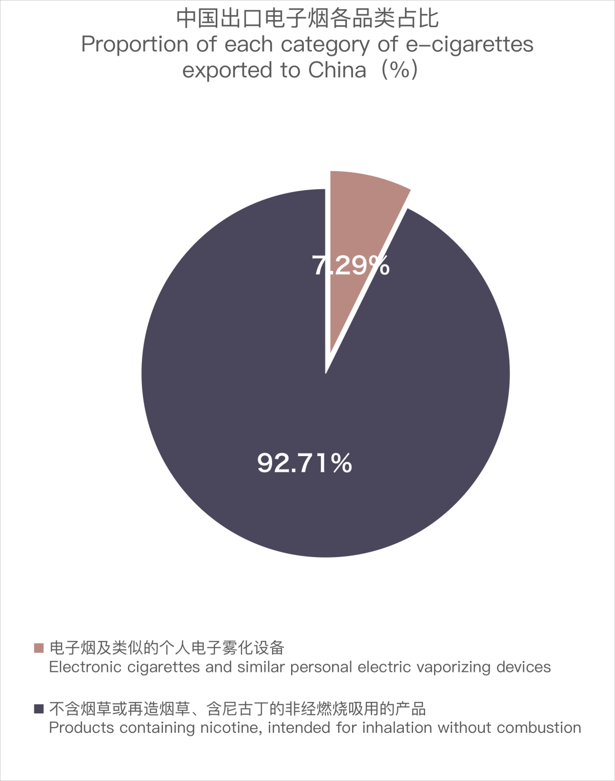 Análisis de las exportaciones de cigarrillos electrónicos de China a Hungría en febrero de 2024.
