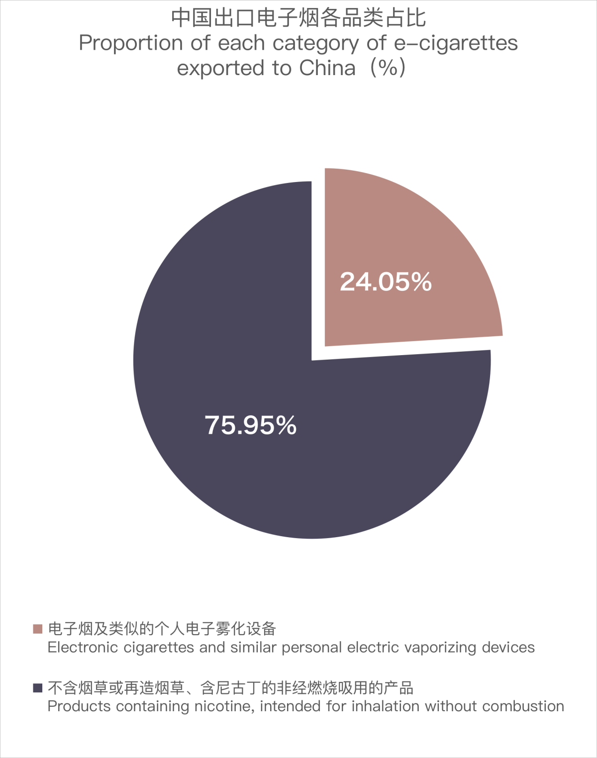 Exportaciones de cigarrillos electrónicos de China a Suiza en febrero de 2024.