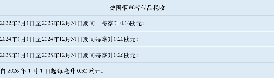 超大口数电子烟在美国盛行,厂商为什么要制造“巨无霸”产品?