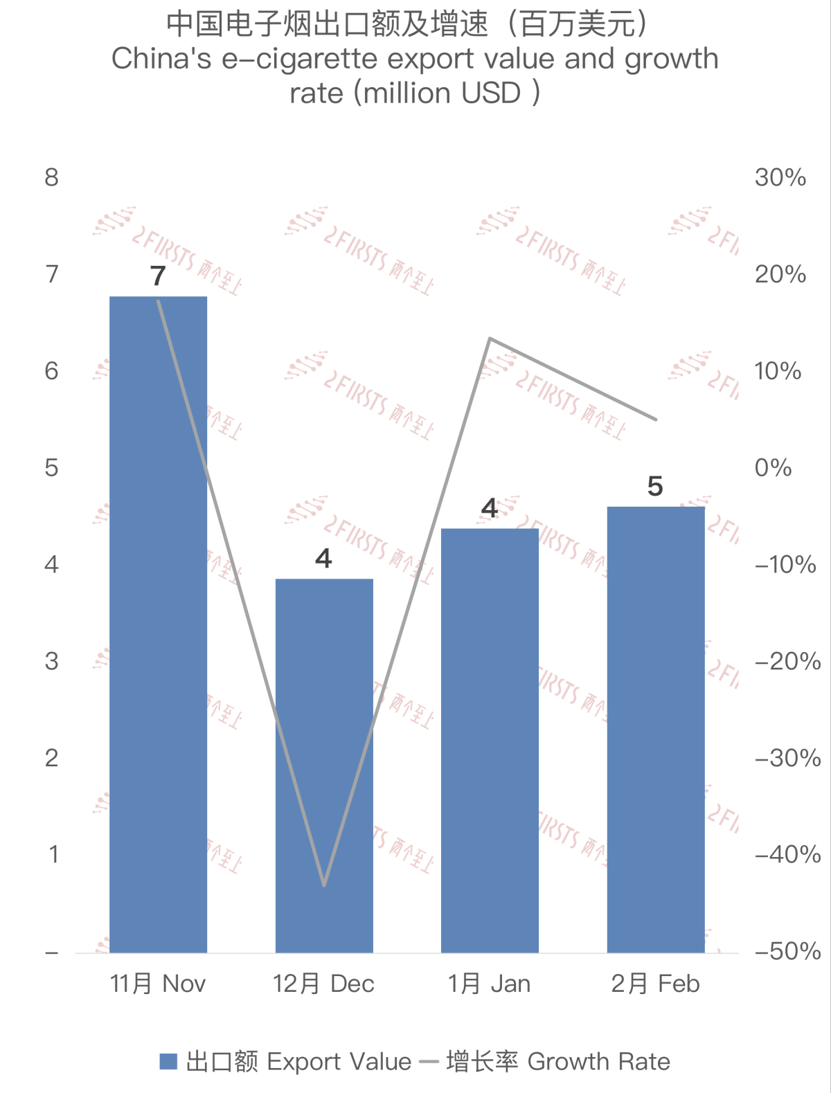 Analysis of China's E-cigarette Exports to Czech Republic in February 2024