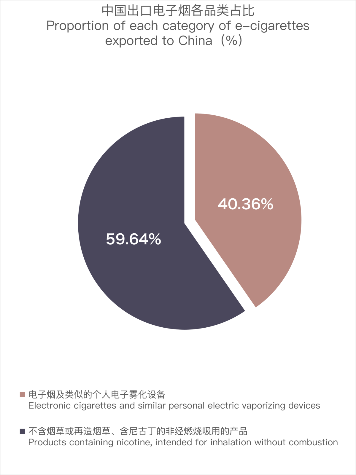 Analysis of China's E-cigarette Exports to Czech Republic in February 2024