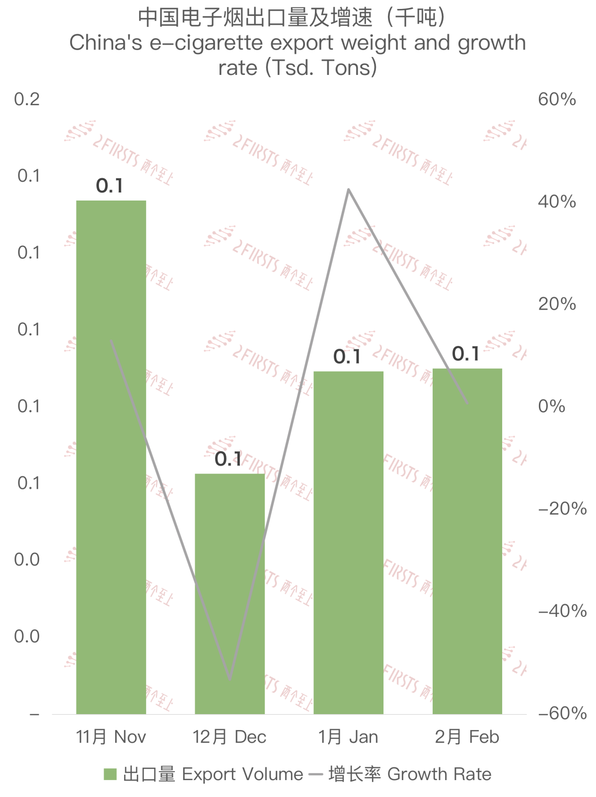 Analysis of China's E-cigarette Exports to Czech Republic in February 2024