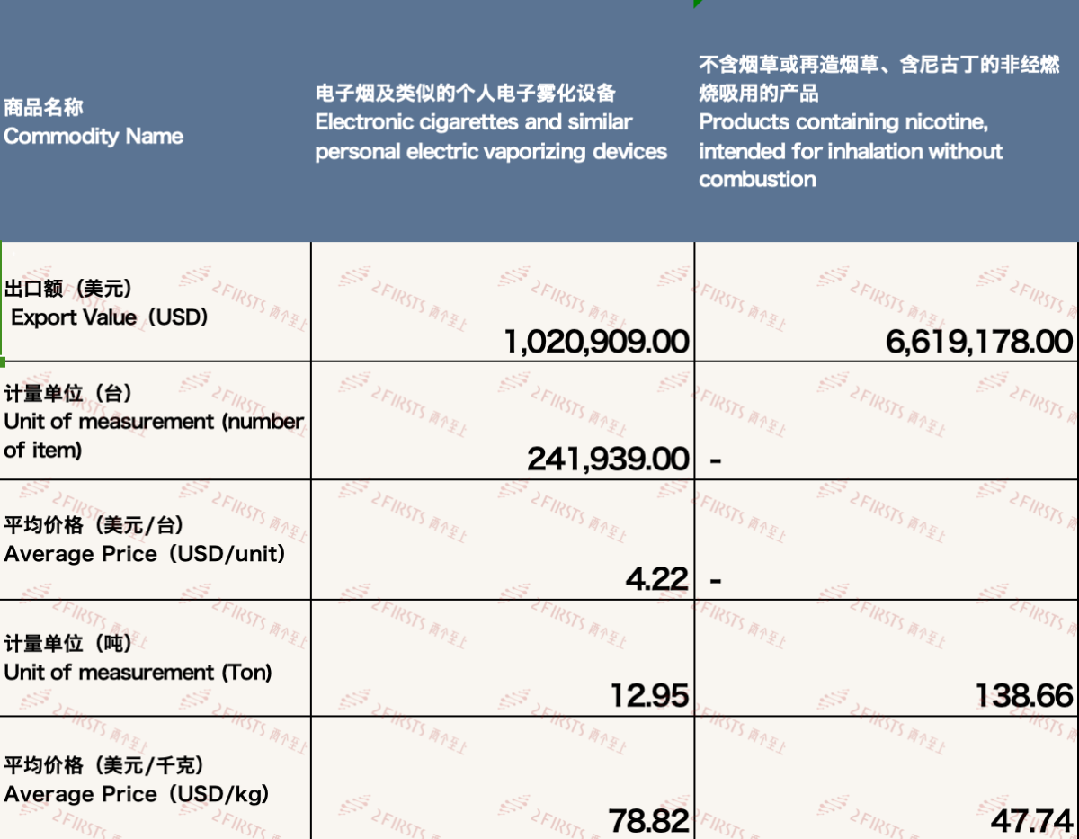 Análisis de la exportación de cigarrillos electrónicos de China a Nueva Zelanda en 2023.