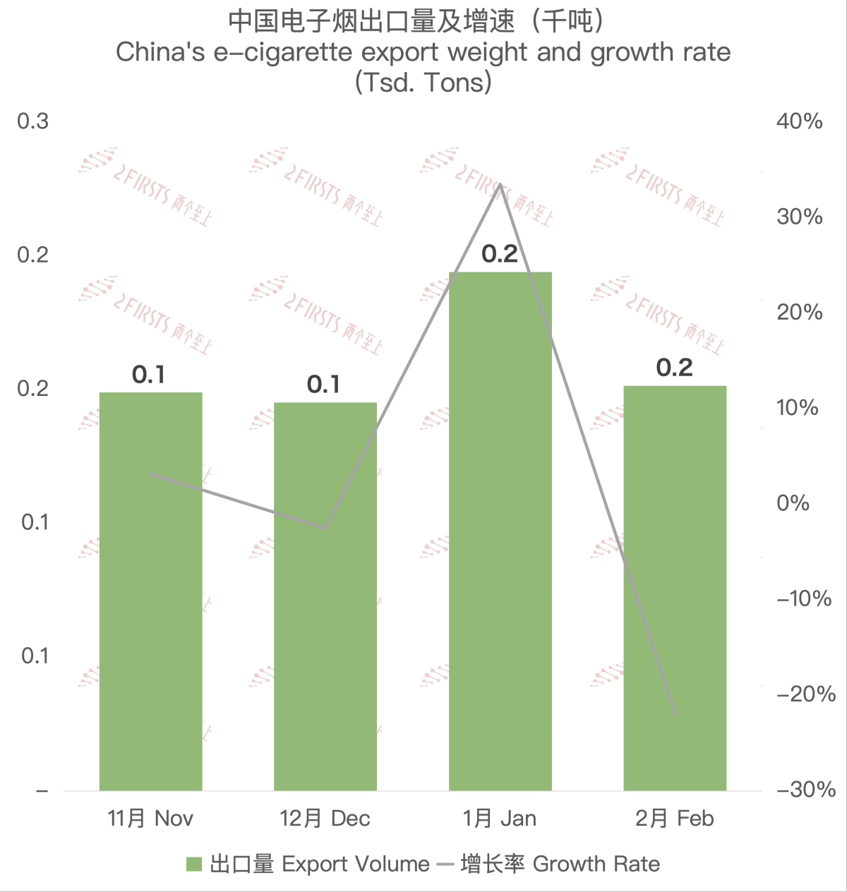 Análisis de la exportación de cigarrillos electrónicos de China a Nueva Zelanda en 2023.