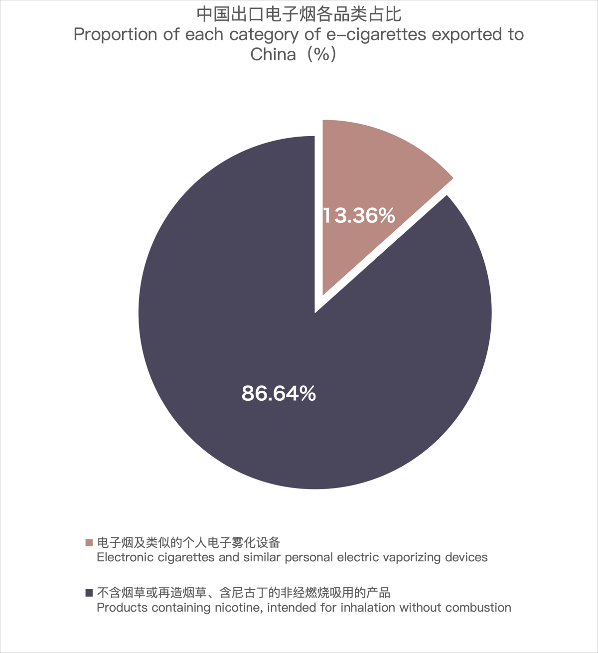 Análisis de la exportación de cigarrillos electrónicos de China a Nueva Zelanda en 2023.