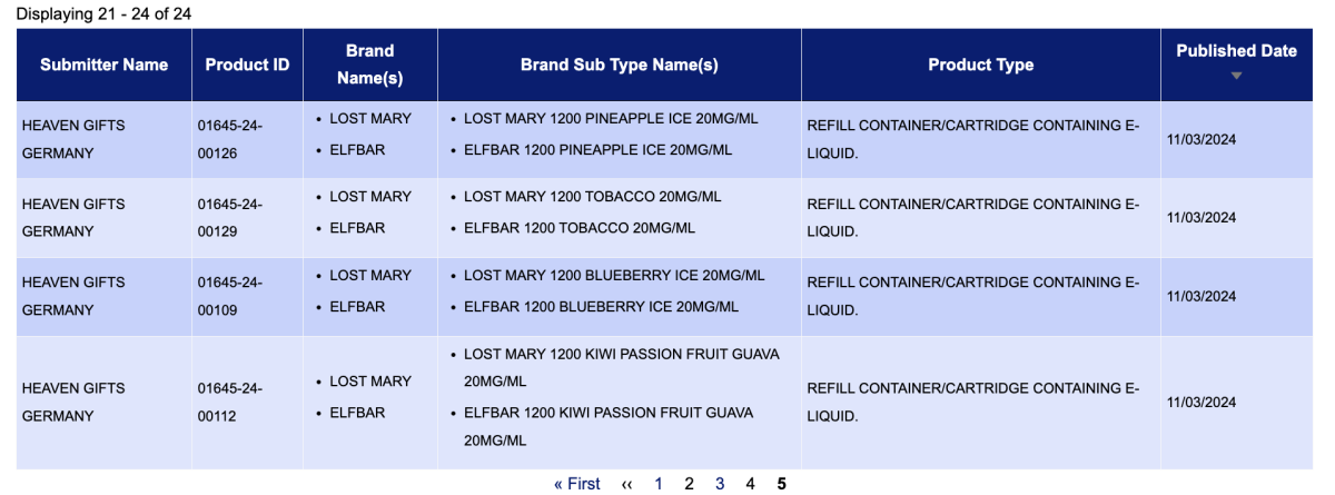 ELFBAR将在英国推出新品ELFBAR 1200 采用双烟弹组合