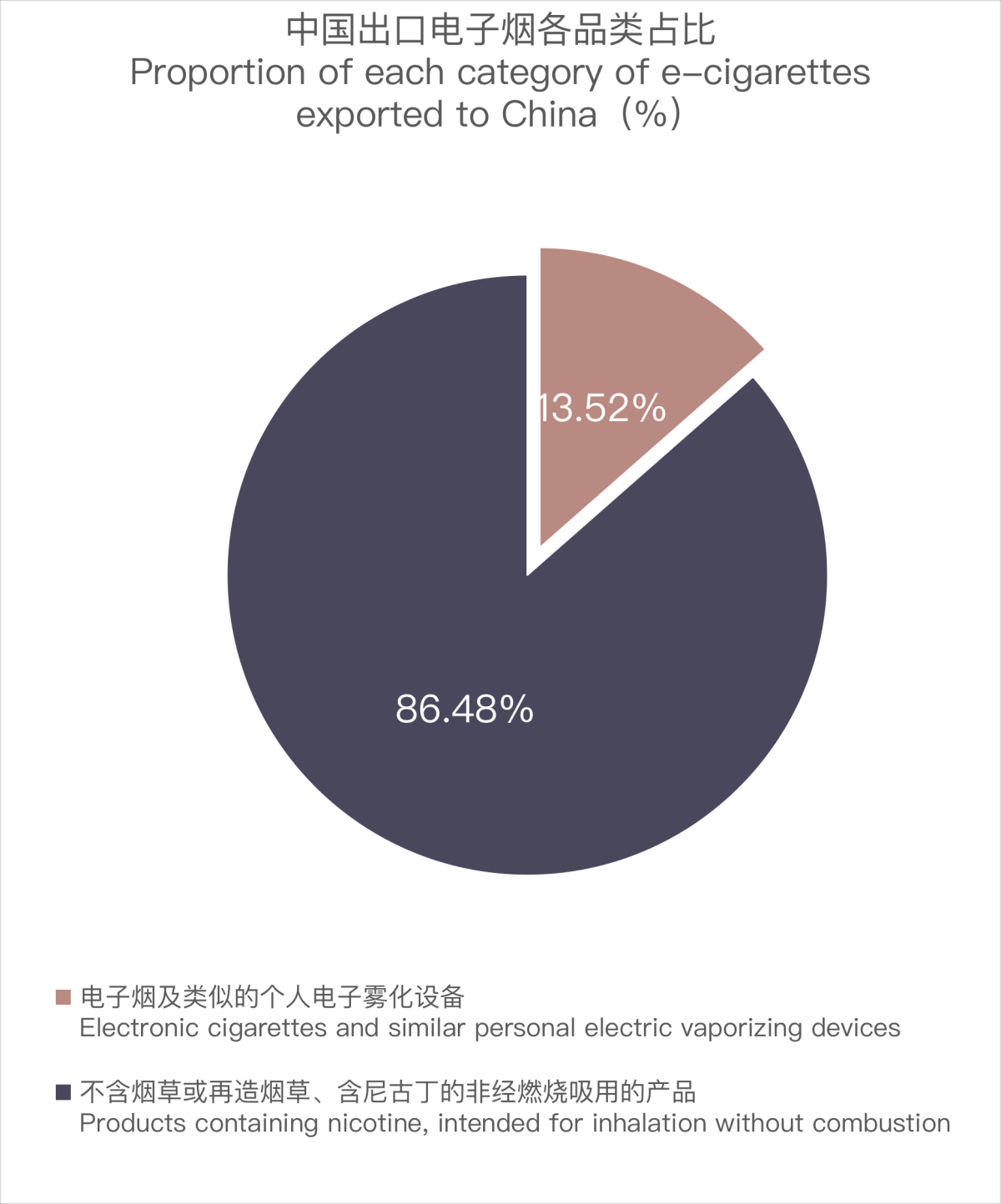Análisis de los datos de exportación de cigarrillos electrónicos de China a Rusia (marzo de 2024)