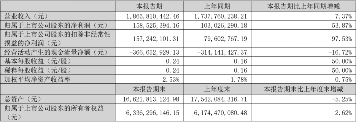 Tecnología Yinghe publica el informe financiero del primer trimestre de 2024.