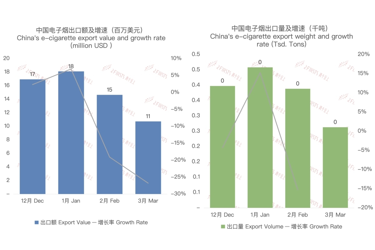 Impacto de la prohibición de cigarrillos electrónicos en el Reino Unido en la exportación de China a los Emiratos Árabes Unidos.