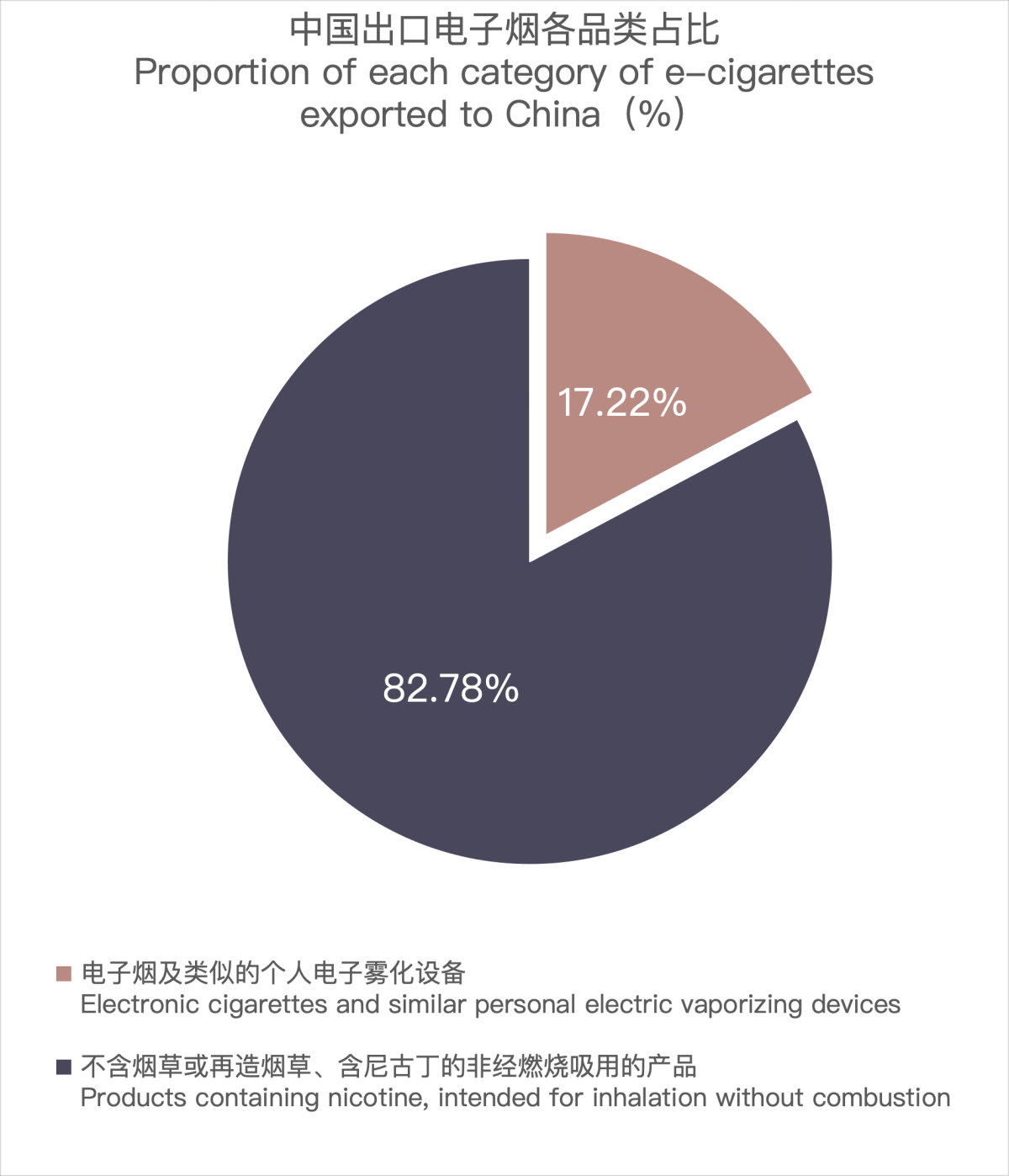 Análisis de las exportaciones de cigarrillos electrónicos de China a los Emiratos Árabes Unidos en marzo de 2024.