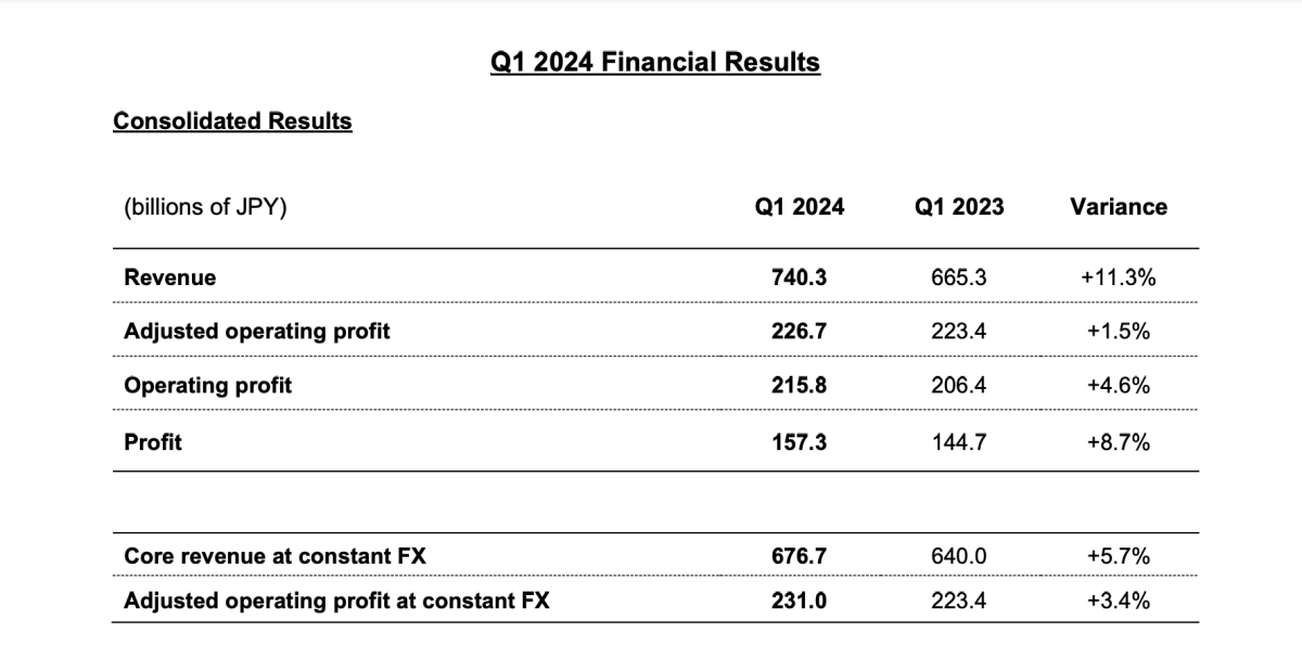 La Corporación Japan Tobacco informa un sólido crecimiento financiero en el primer trimestre de 2024.