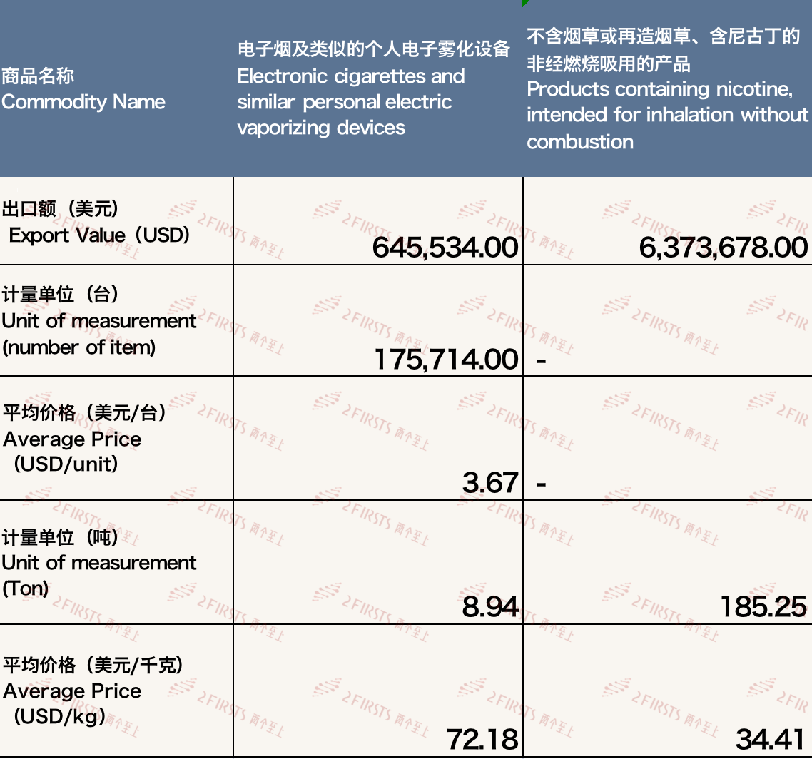 Análisis de las exportaciones de cigarrillos electrónicos de China a Filipinas en marzo de 2024