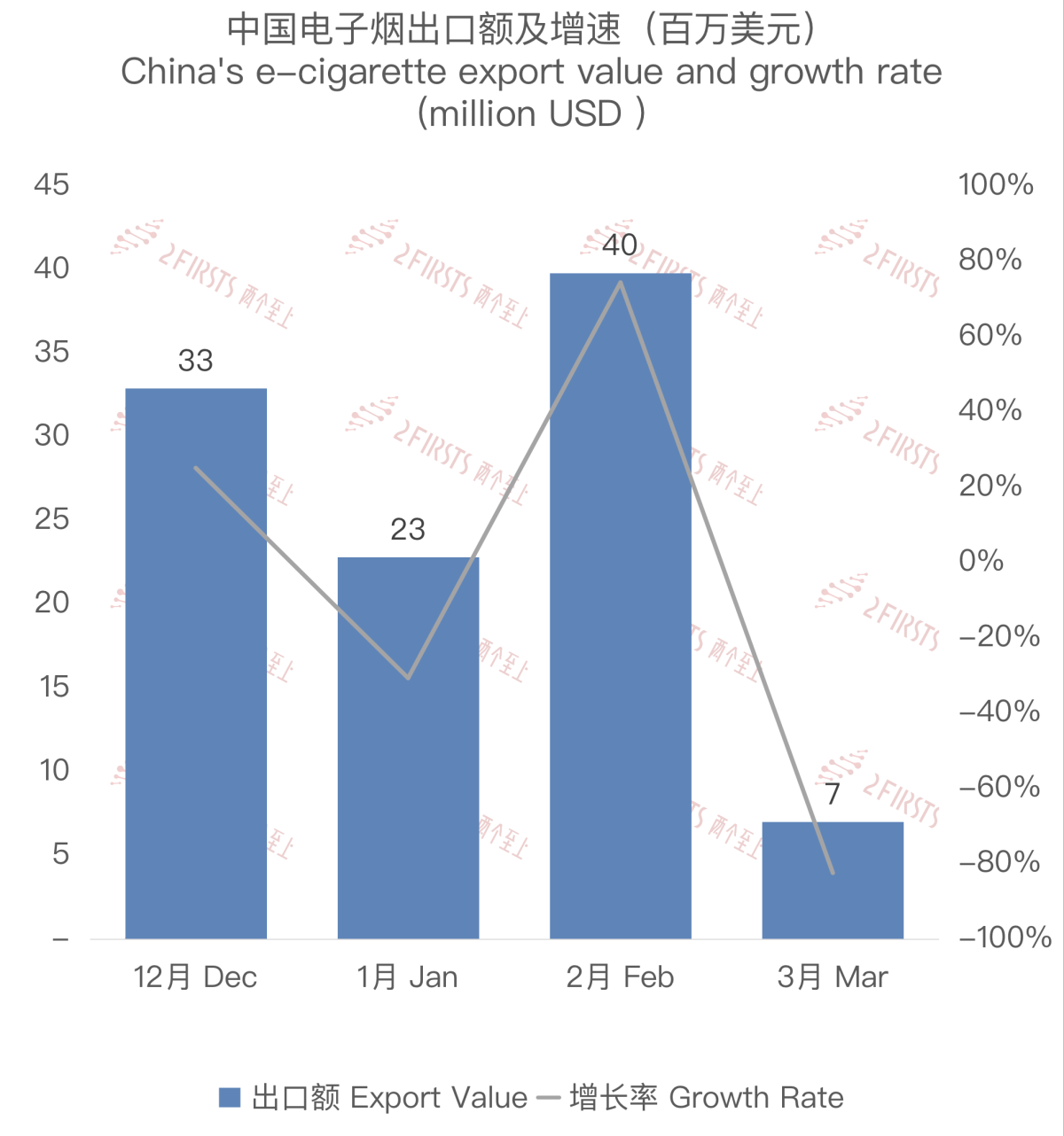 Análisis de las exportaciones de cigarrillos electrónicos de China a Filipinas en marzo de 2024