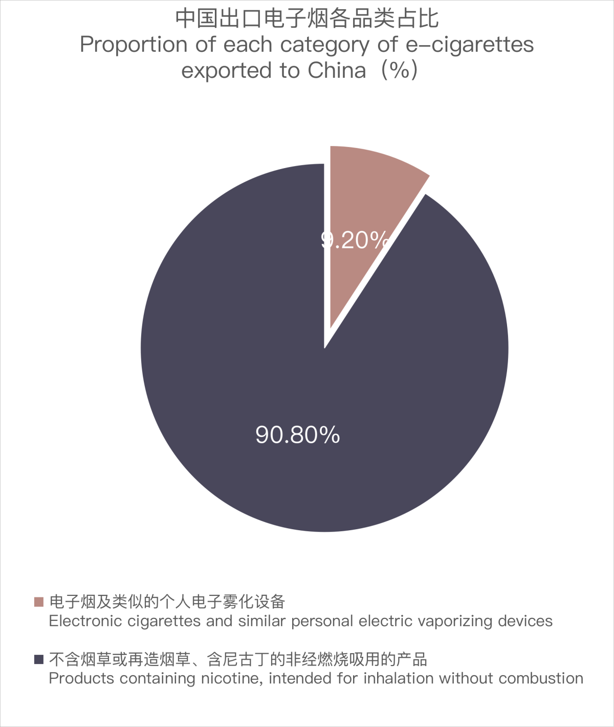 Análisis de las exportaciones de cigarrillos electrónicos de China a Filipinas en marzo de 2024