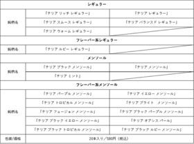 菲莫国际日本热销产品IQOS ILUMA 将恢复销售