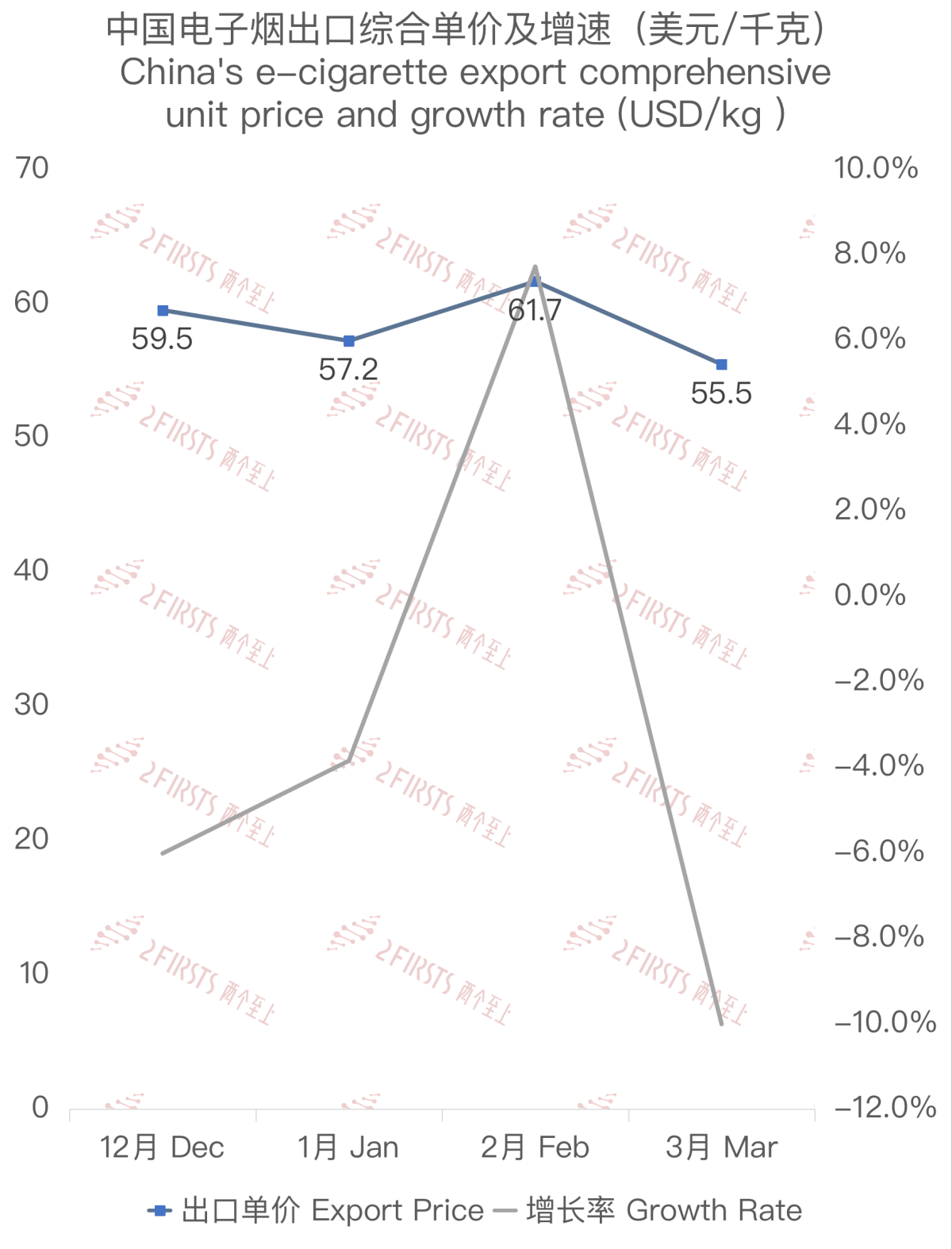 Datos de exportación de cigarrillos electrónicos de China a Francia en marzo de 2024.