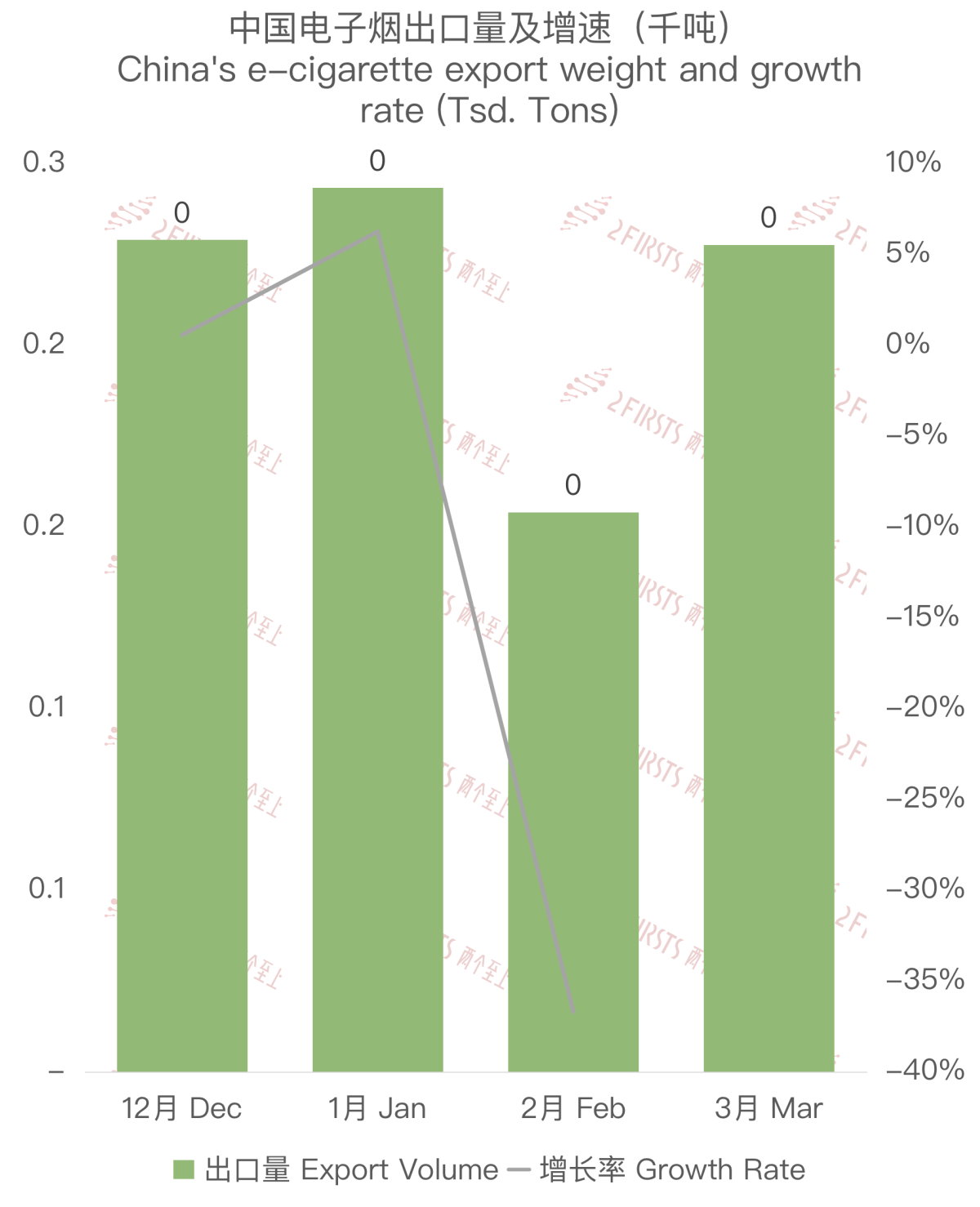 Datos de exportación de cigarrillos electrónicos de China a Francia en marzo de 2024.