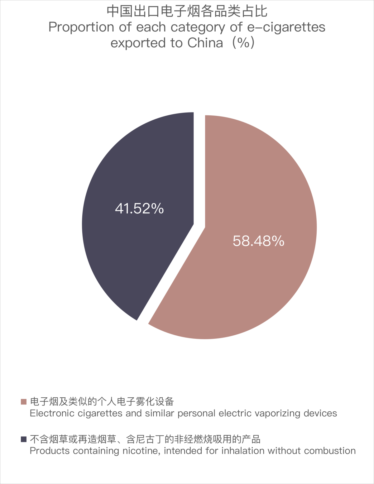 Datos de exportación de cigarrillos electrónicos de China a Francia en marzo de 2024.
