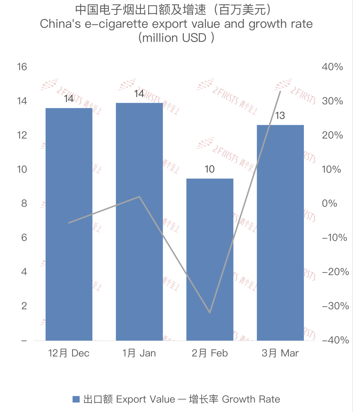 Datos de exportación de cigarrillos electrónicos de China a Francia en marzo de 2024.