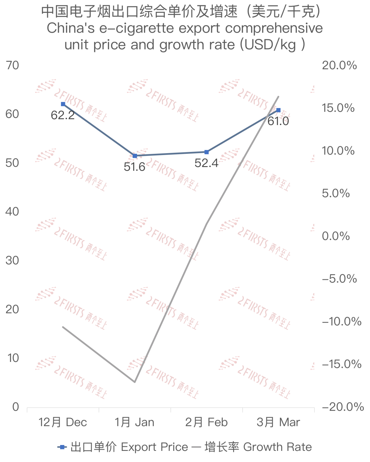 Analysis of China's E-cigarette Export to Belgium in March 2024