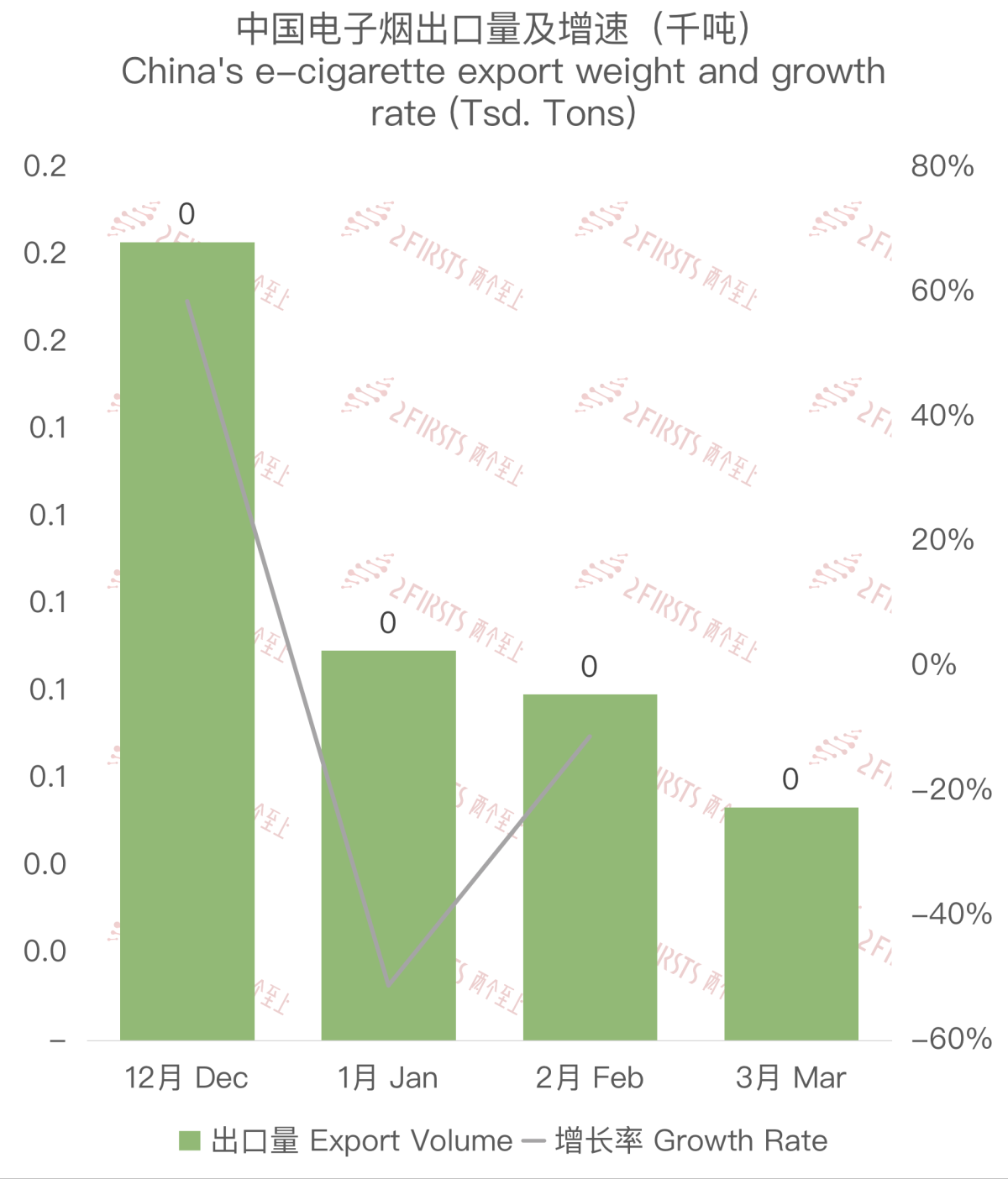 Analysis of China's E-cigarette Export to Belgium in March 2024