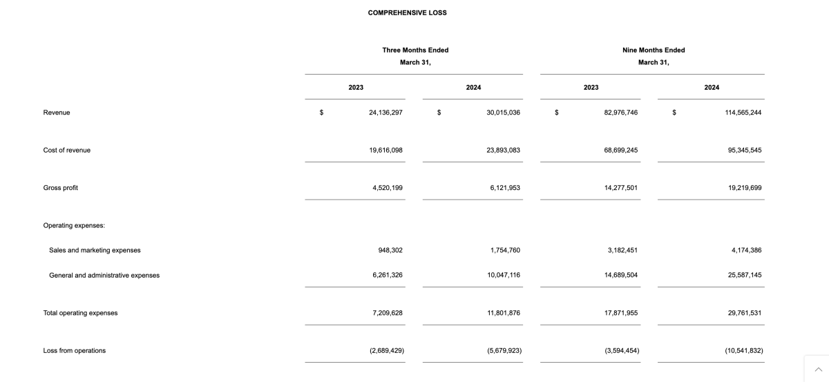 Ispire2024财年Q3报告:净收入同比增长35%至610万美元 北美大麻电子烟贡献显著