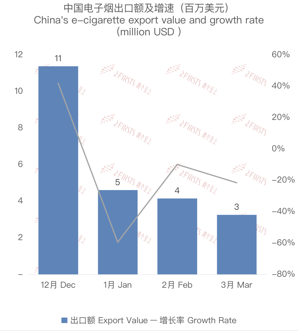 Analysis of China's E-cigarette Export to Belgium in March 2024