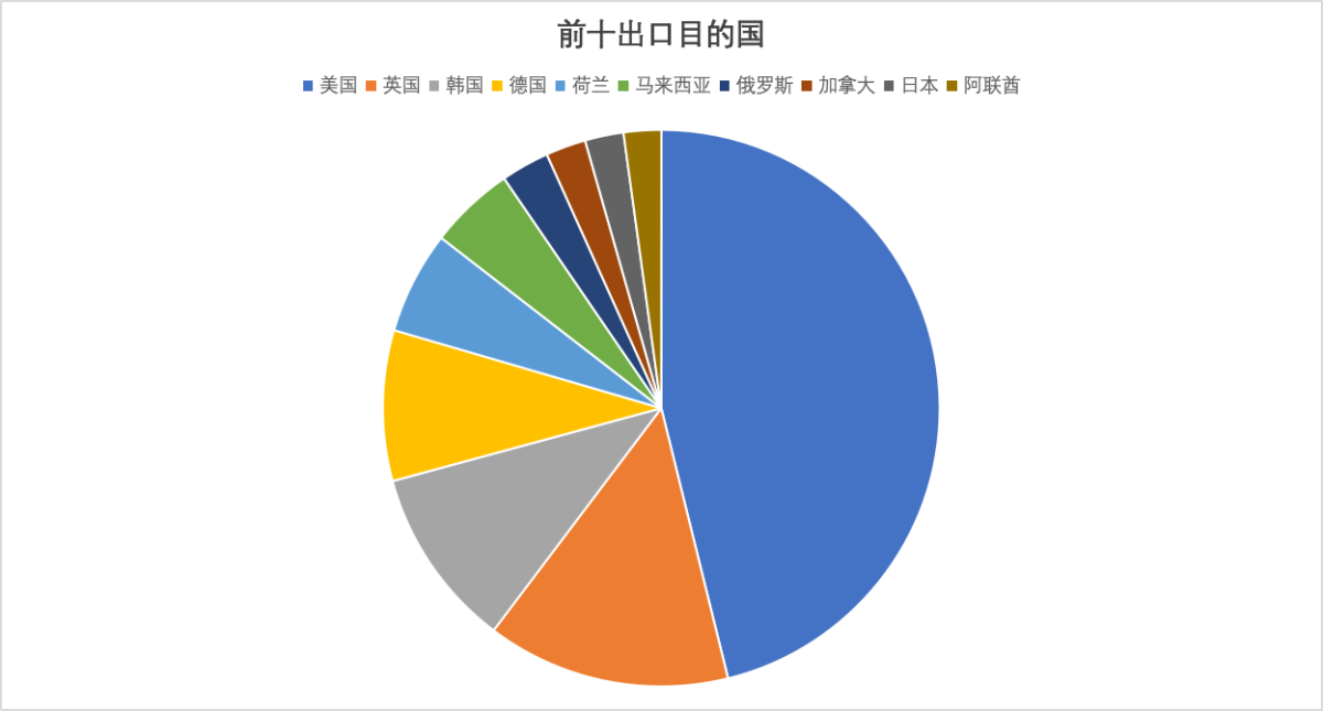 Actualización de los datos de exportación de cigarrillos electrónicos de China para abril de 2024