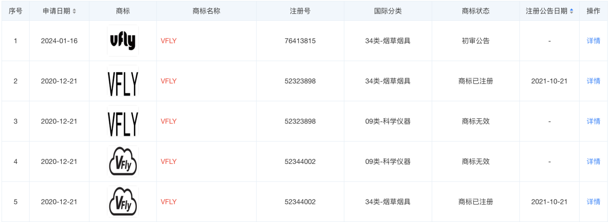 向美国市场看齐，斯科尔新品牌VFLY推出2.5万口大屏电子烟
