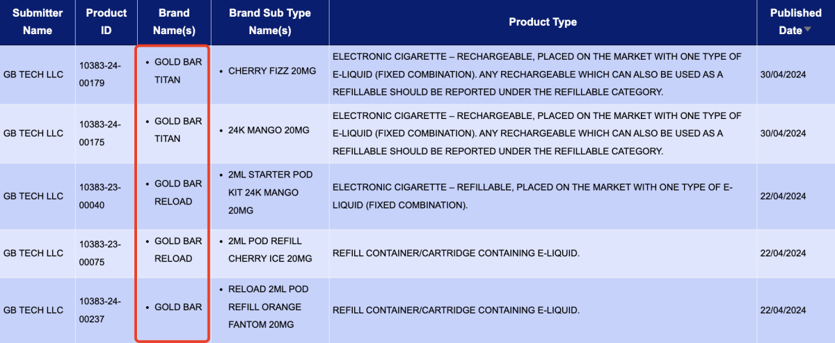 Evolución de los cigarrillos electrónicos desechables en el Reino Unido: Titan 10K