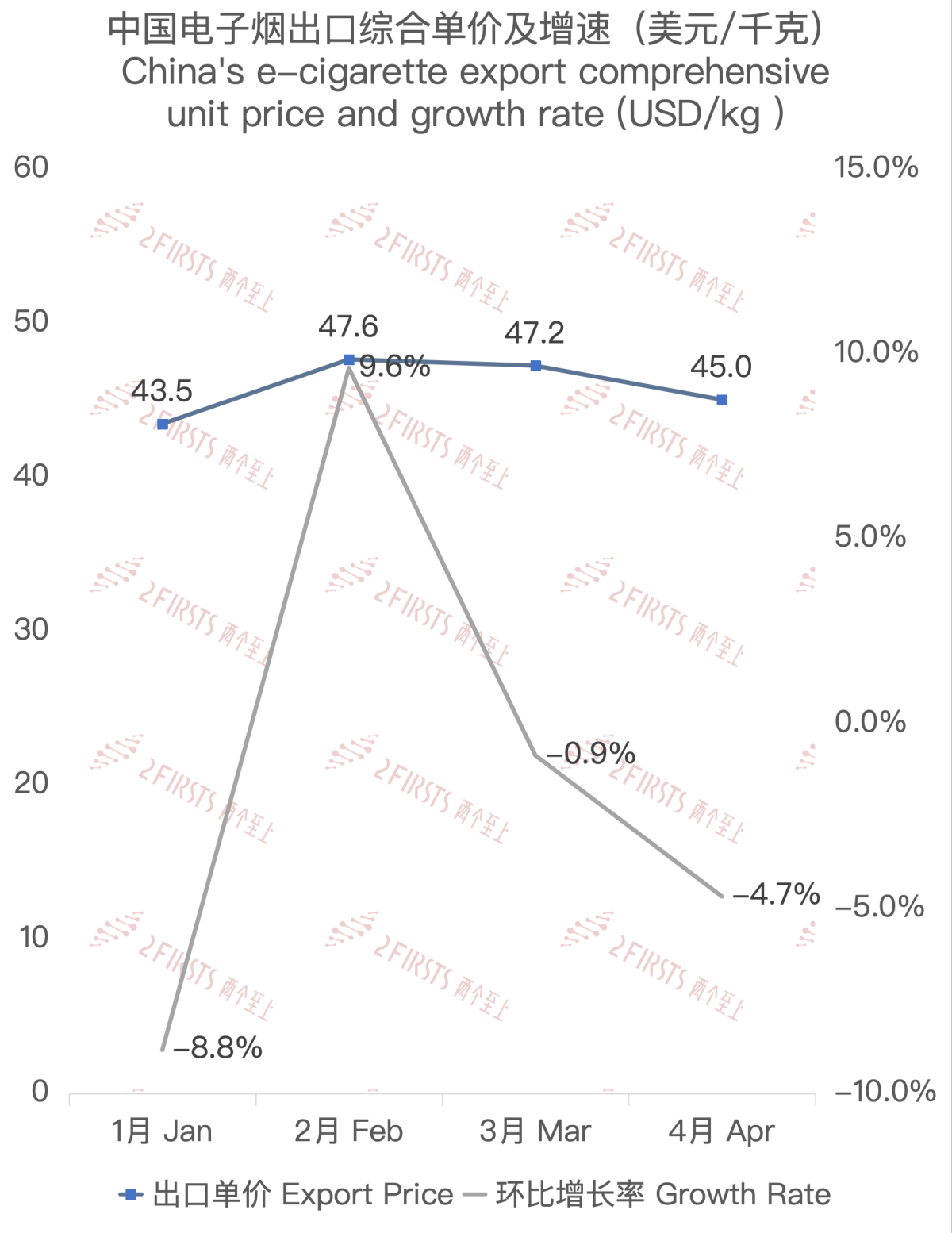 Datos de exportación de cigarrillos electrónicos de China a Malasia en abril de 2024.