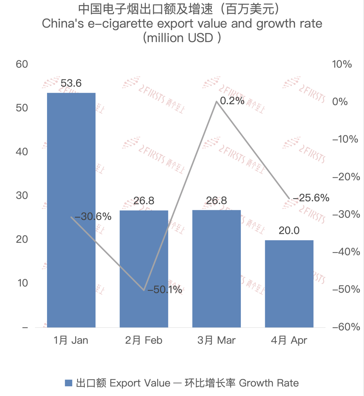 Análisis de la exportación de cigarrillos electrónicos de China a Rusia en abril de 2024.