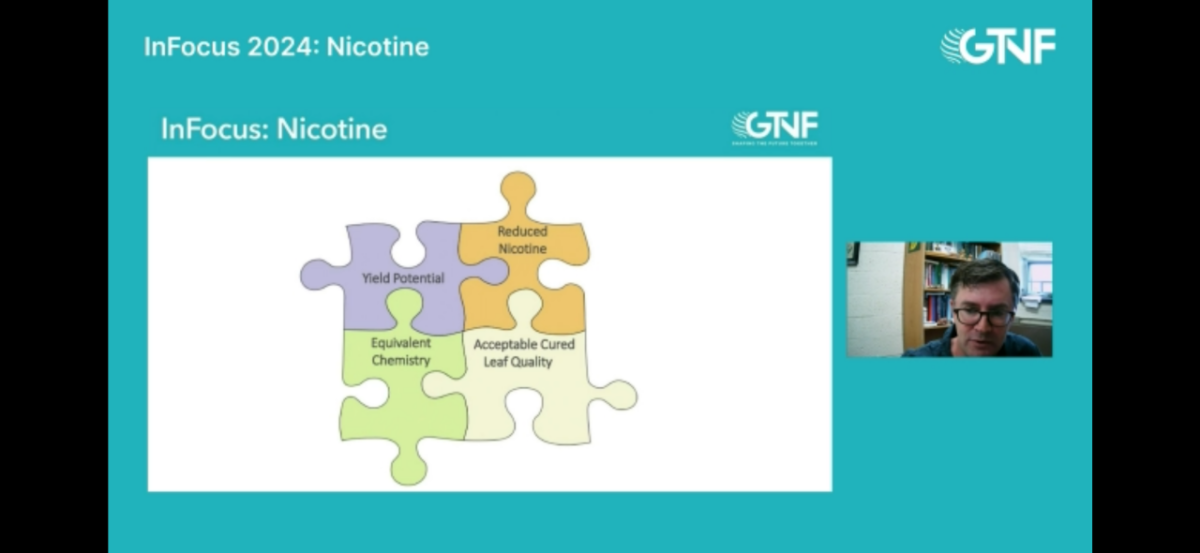 GTNF InFocus 2024: 用科学对抗“尼古丁及其危害的恐怖叙事”
