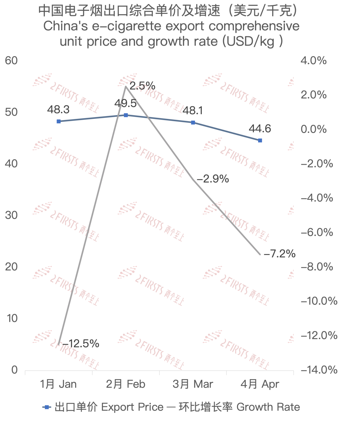 Analysis of China's E-cigarette Export to Canada in April 2024