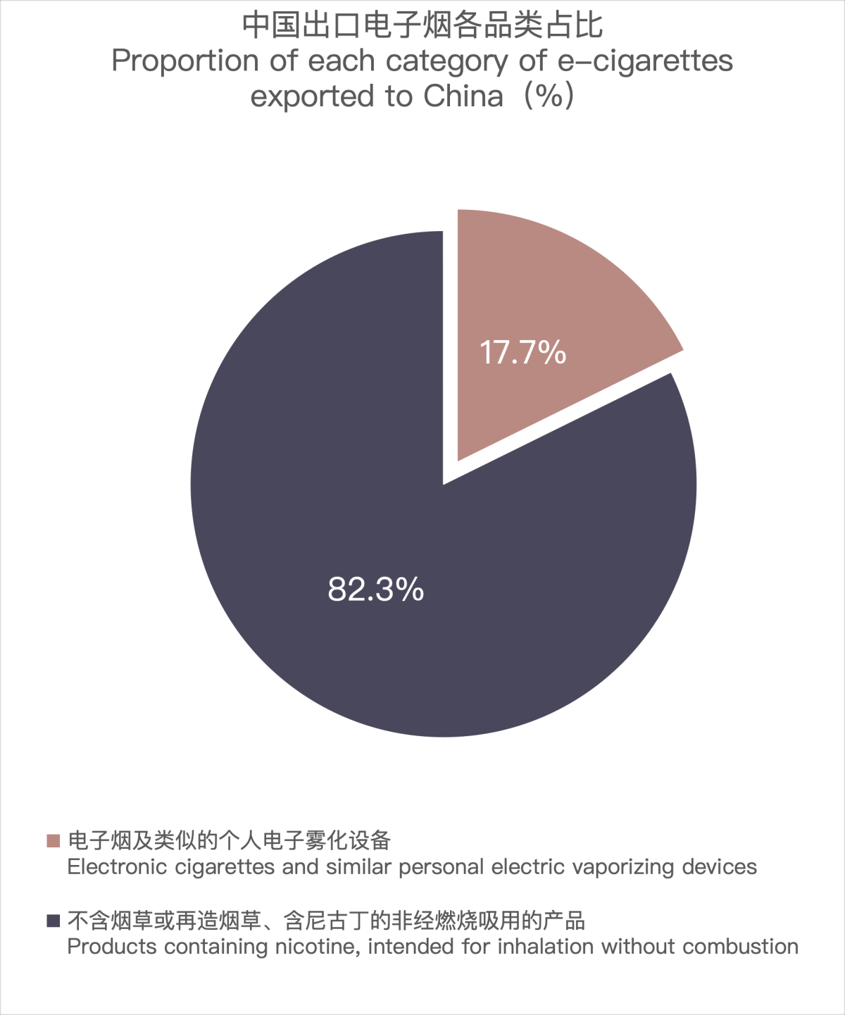 Analysis of China's E-cigarette Export to Canada in April 2024