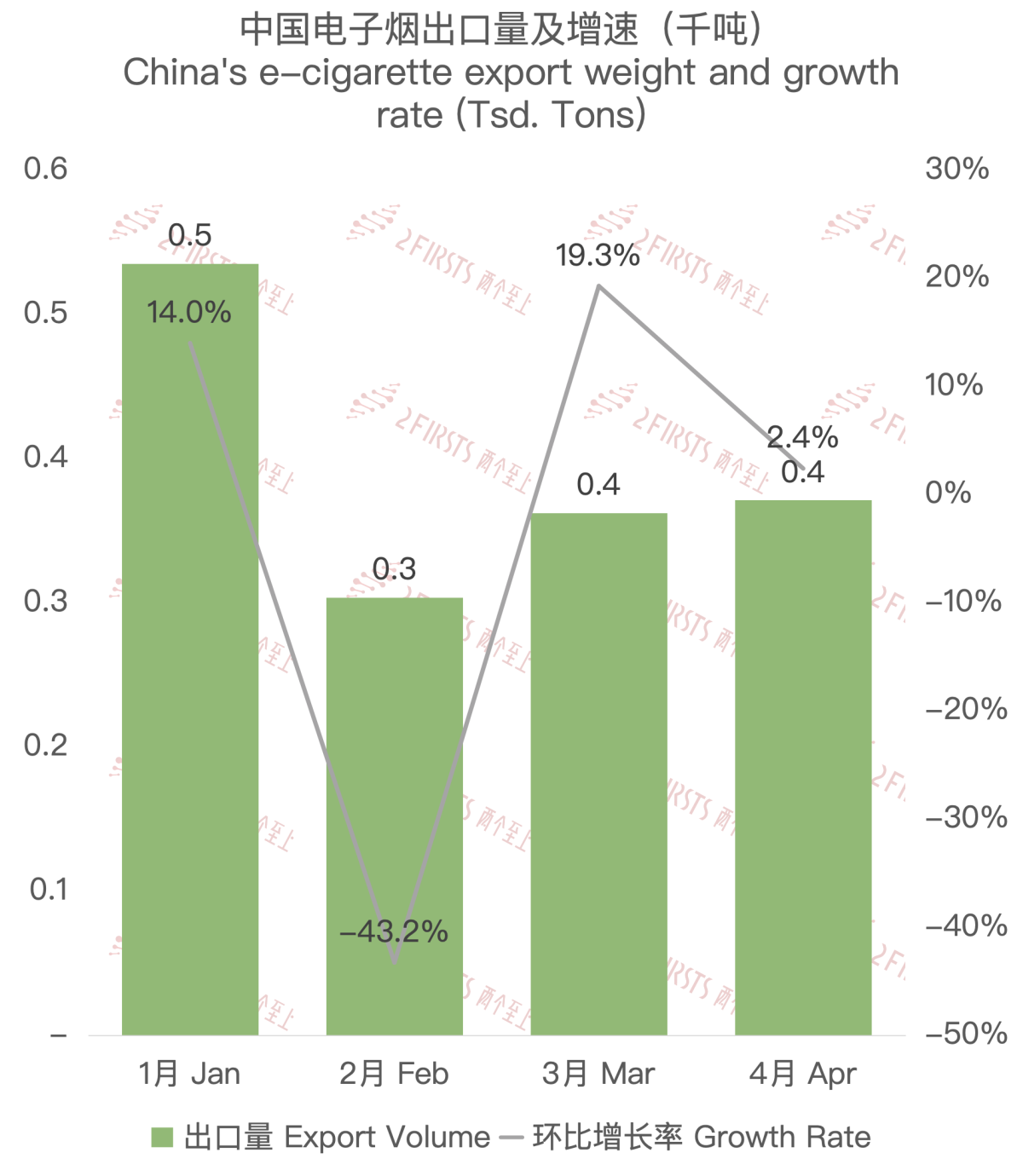 Analysis of China's E-cigarette Export to Canada in April 2024
