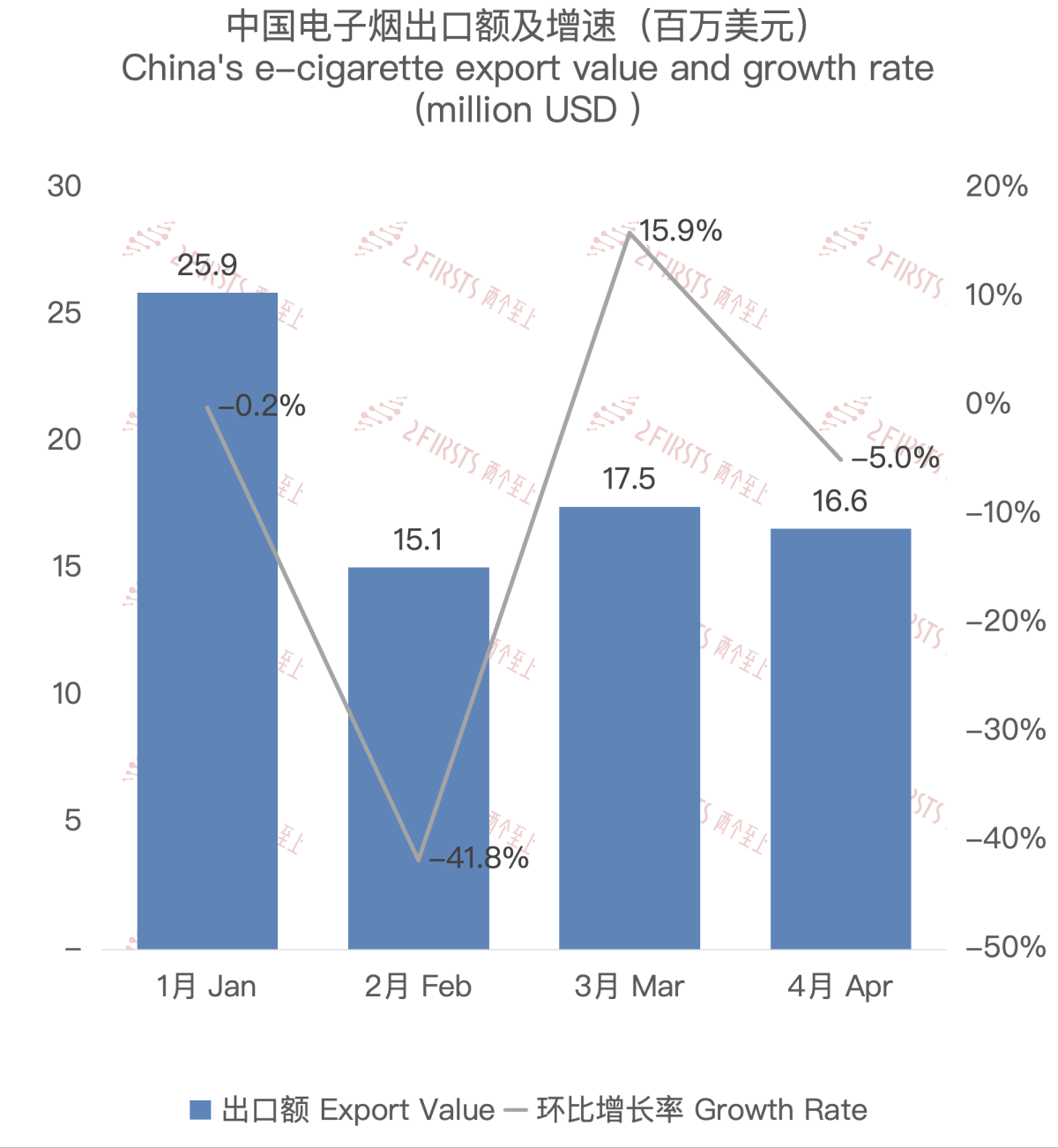 Analysis of China's E-cigarette Export to Canada in April 2024