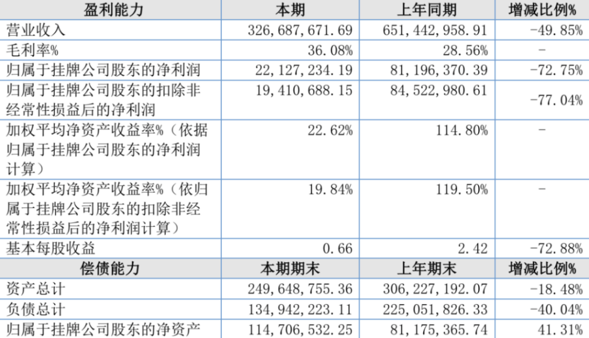 E-cigarette Industry: Financial Crisis and Observations 2024