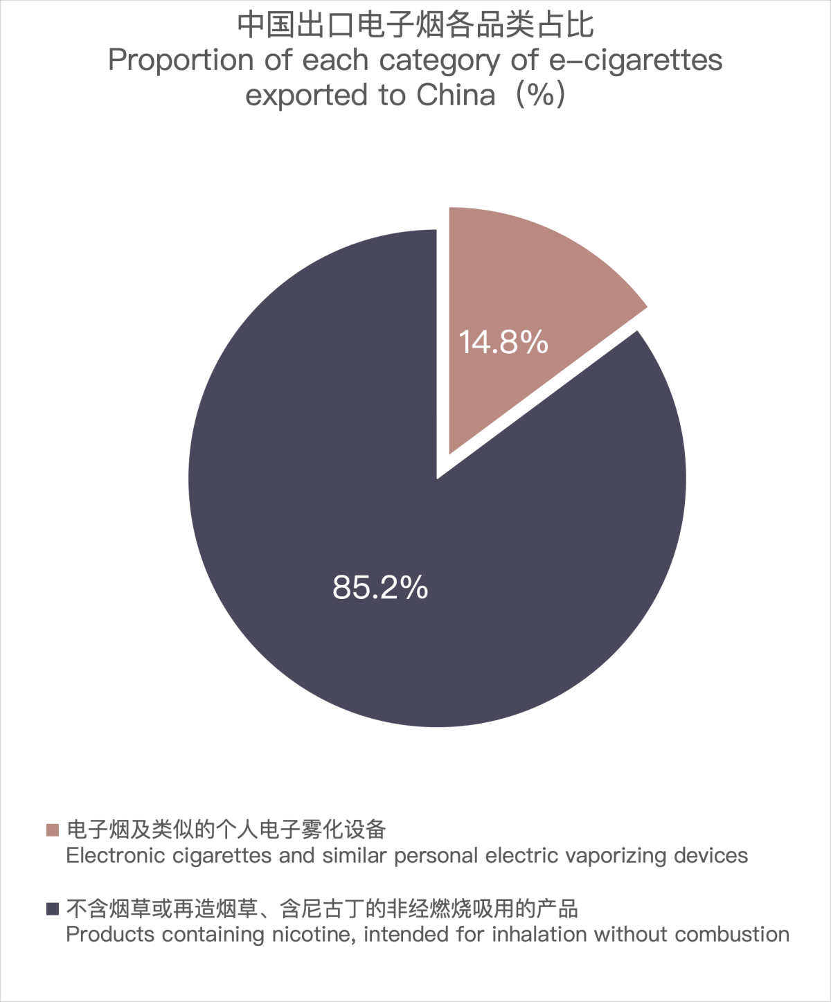 2FIRSTS Analysis: E-cigarette Export Data to UAE in April 2024