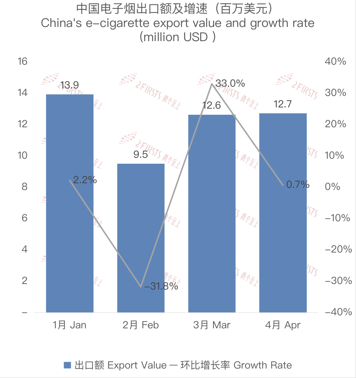 Análisis de los datos de exportación de cigarrillos electrónicos de China a Francia, abril de 2024